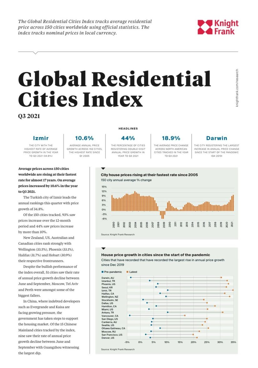 Global Residential Cities Index Q3 2021 | KF Map Indonesia Property, Infrastructure